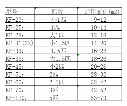 禅城空调维修
